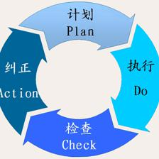阿米巴经营知识点 | PDCA循环速度决定企业经营水平