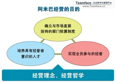 阿米巴经营管理模式 概念解析与企业实践优势