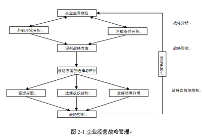物业管理师考试综合能力讲义 企业经营战略与经营管理