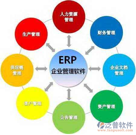 数字蝶变 设计院ERP系统如何重塑企业经营管理新范式