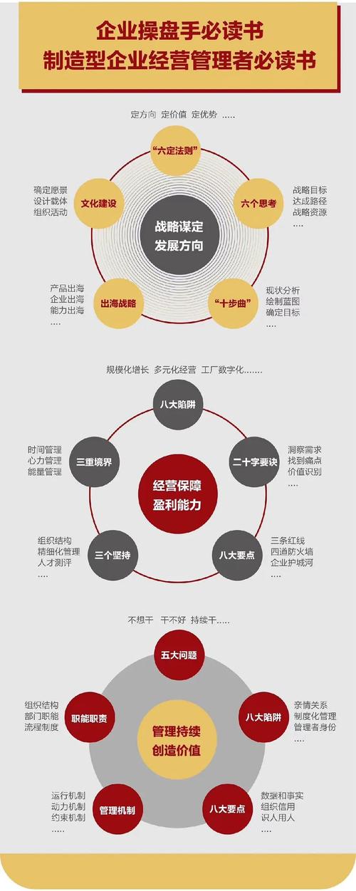 企业的定力:定战略谋经营强管理