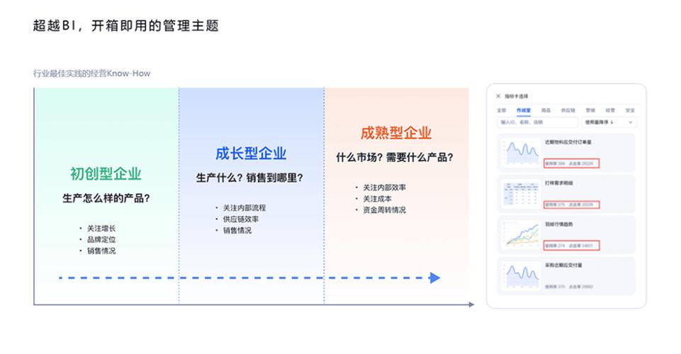 服装供应链经营管理是什么?领谋di关注哪些环节?