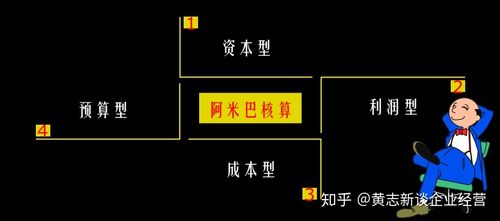 企业经营管理机制必须符合"天意"