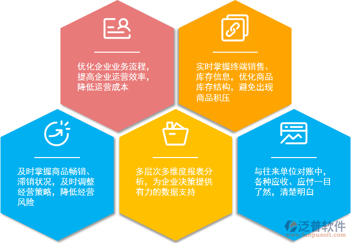 销售管理
