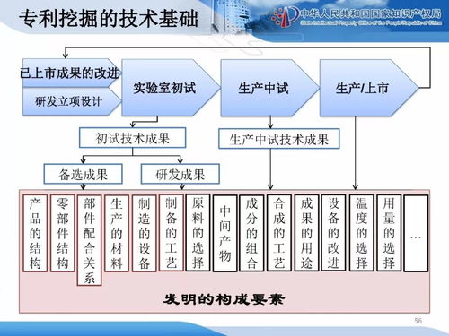 企业经营管理中的知识产权战略规划与管理——打造竞争优势的核心密码